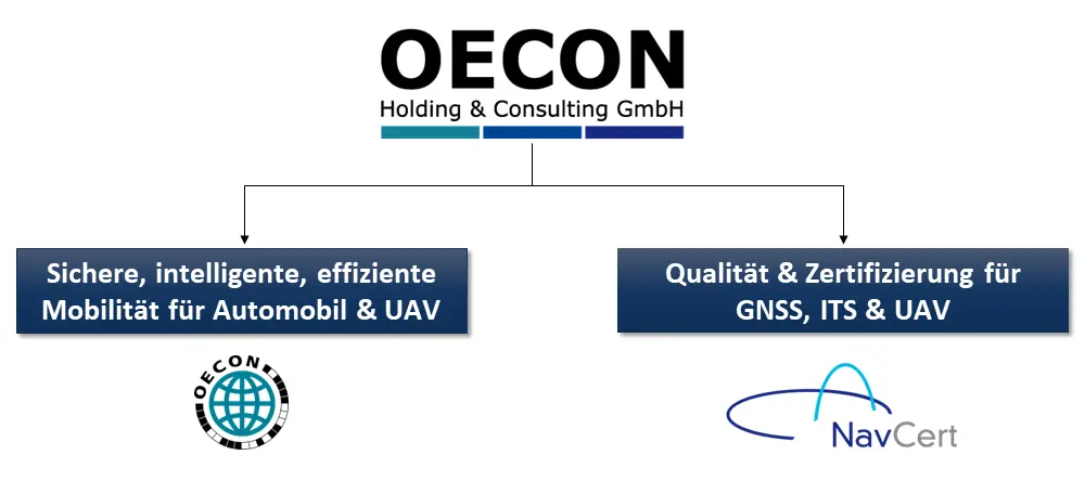 oecon-gruppe-2023-de