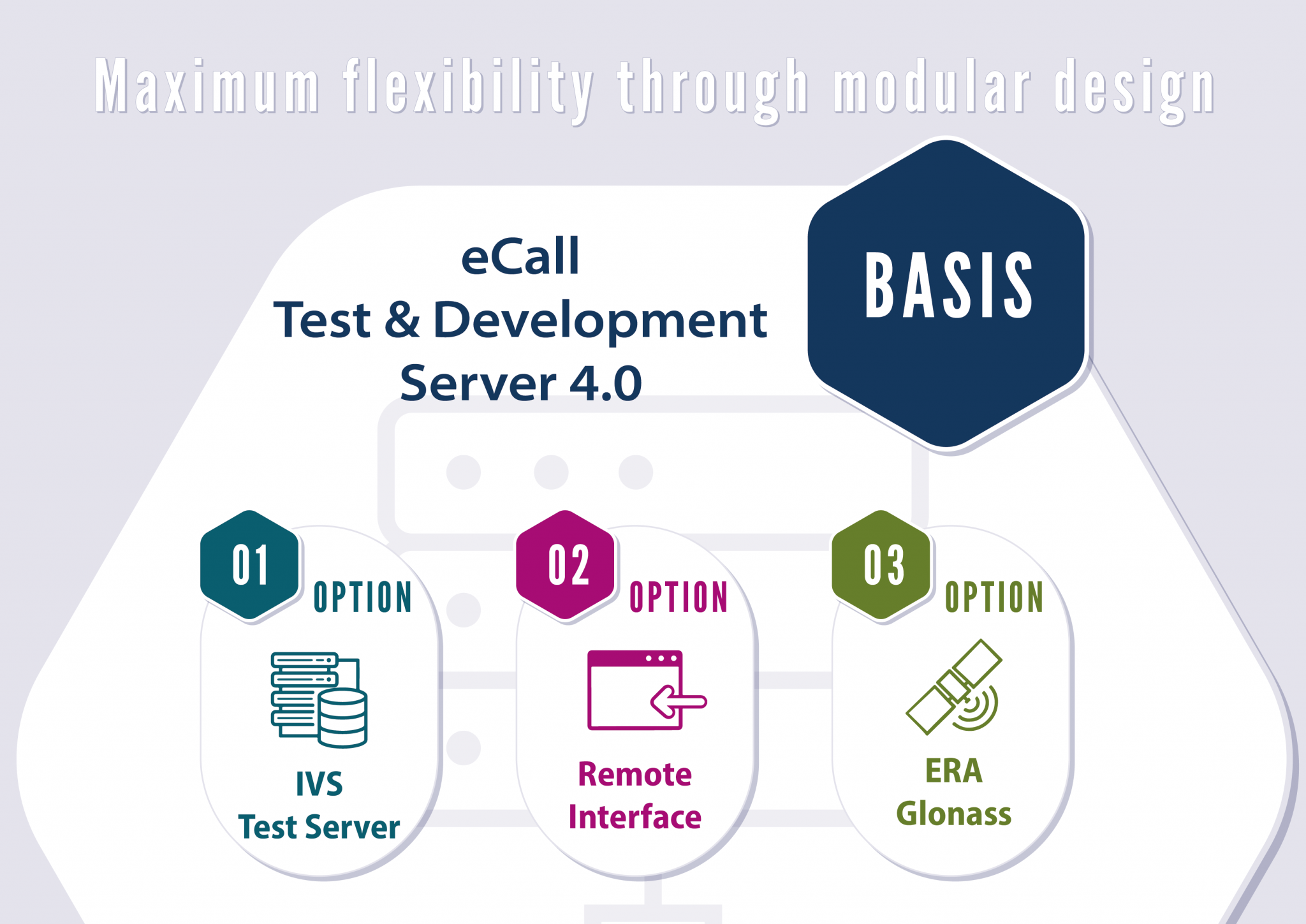 Deliver 9 Ecall Module eCall Test- und Entwicklungsserver