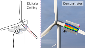 schematics thermofly